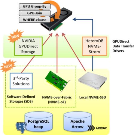 PG-Strom v3.0をリリース 企業リリース 