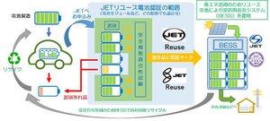 News "JET Reuse Battery Certification" Starts for Safe Reuse of EV Batteries for Home Use