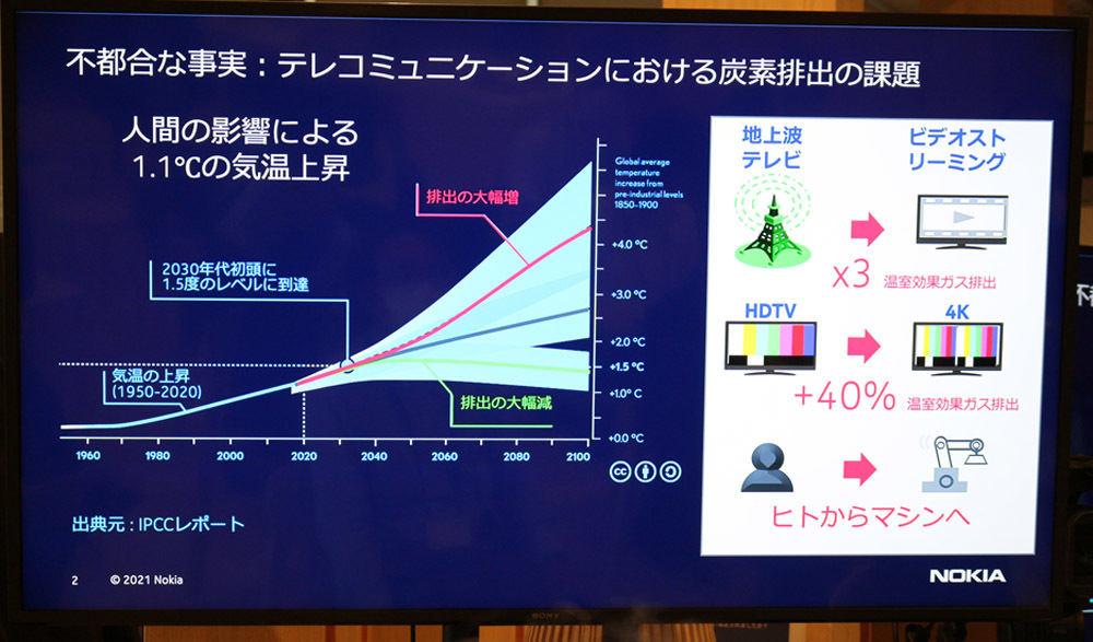 ノキアが実現するカーボンニュートラルとは？モバイル通信で脱炭素