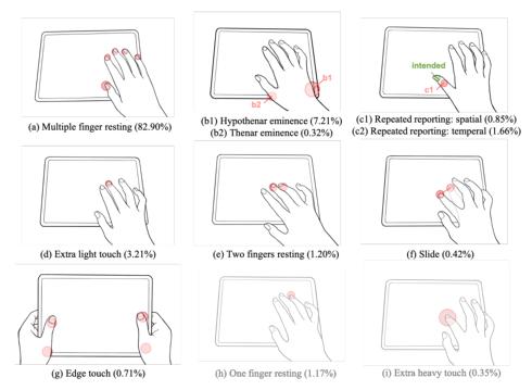 意図しないタッチを98％以上で判別　常に指を置いたままタイピングできるタッチスクリーン 