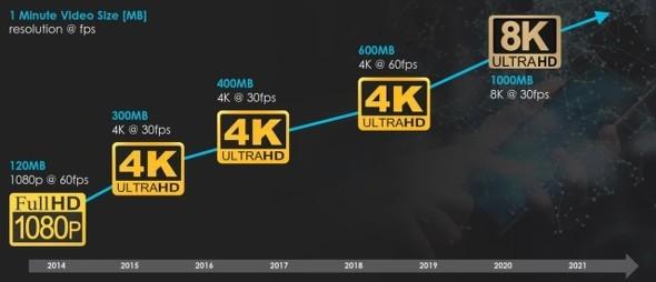 マルチタスク化は、スマホメモリ要件の新たなけん引役：DRAMとNANDの統合も（1/2 ページ）