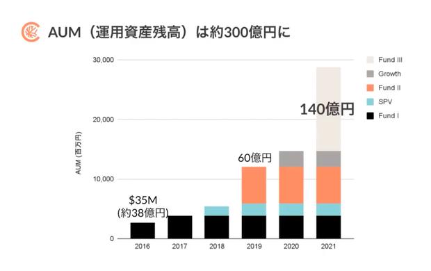 太陽光パネル保守自動化のヒラソル・エナジー、シリーズAで5億円超を調達——東大IPCなどから 