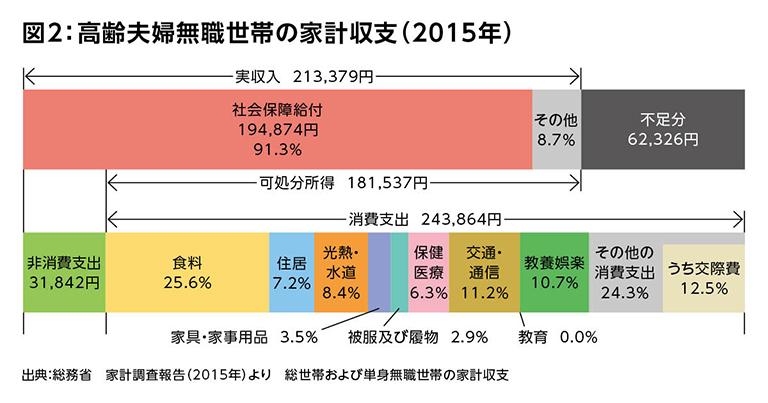 ニュース 教育資金と老後資金どちらを優先する？ 40代夫婦の家計見直しポイント 