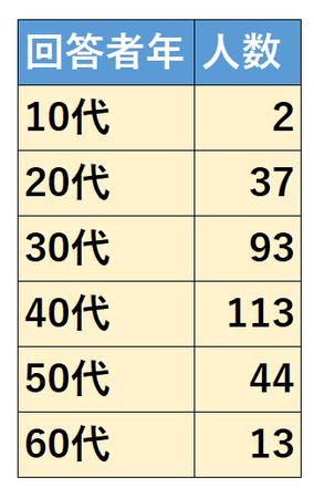 ネットでやってはならない危険な行動TOP10