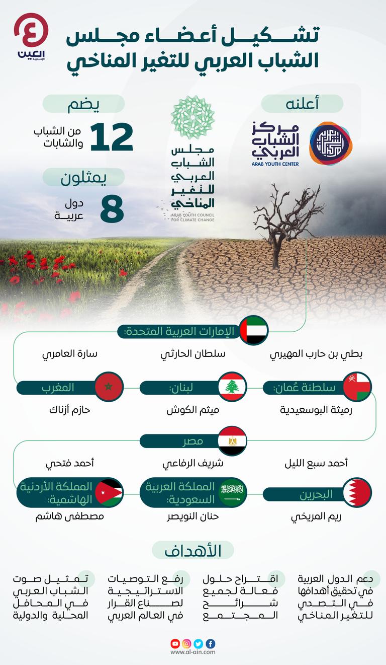 إطلاق مجلس الشباب العربي للتغيّر المناخي 