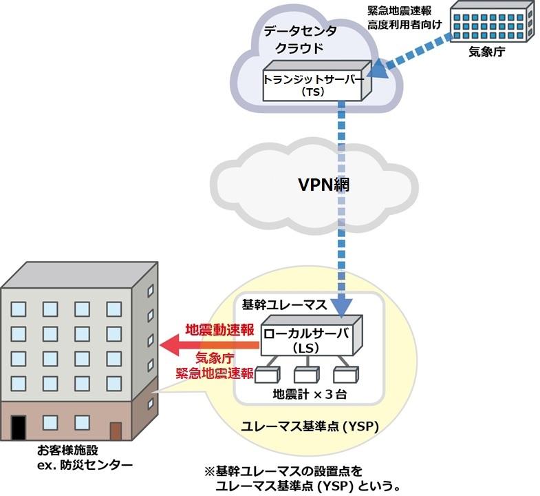 緊急地震速報より速く高精度！BCPで注目「ユレーマス」の地震警報 