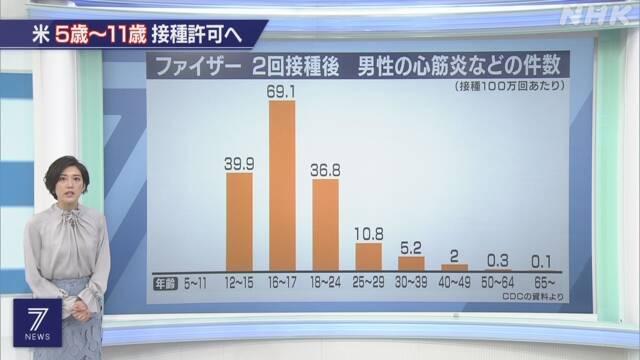 ニュース 入居者8割にワクチン接種を！　中国で建物ごとに“目標”