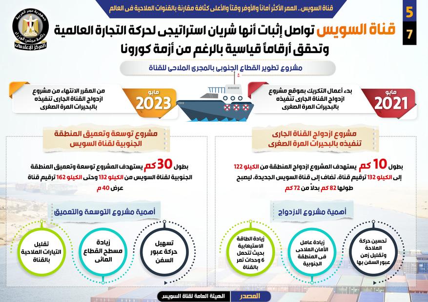 رئيس الوزراء يبحث خطط تطوير وتوسعة ميناء الإسكندرية