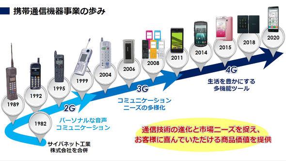 6G時代は鏡がスマホ代わりに？　京セラが考える、シニア向けデバイスの未来（1/2 ページ）