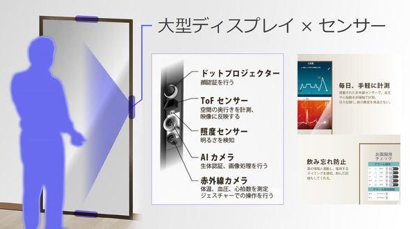 6G時代は鏡がスマホ代わりに？　京セラが考える、シニア向けデバイスの未来（1/2 ページ） 