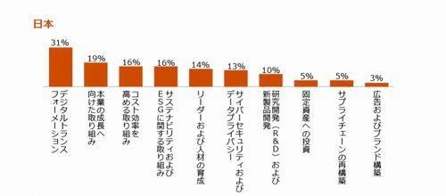 高まるDXMOの重要性 - 小手先DXからの脱却に必要な取り組みとは？ 