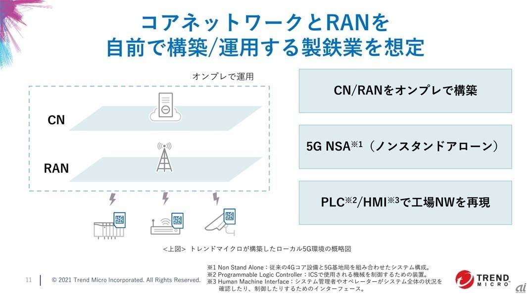 トレンドマイクロ、ローカル5G導入に伴うサイバーセキュリティリスクを実証