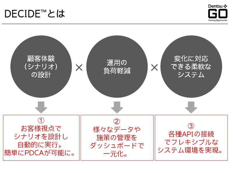 製品ではなく“顧客の体験”に注力しなければ生き残れない 