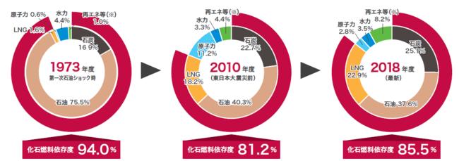 日本初　電気自動車充電メーカーのプラゴが100％再生可能エネルギーで充電するグリーン充電™を開始、提供第一弾となる再エネ証明の調達を完了