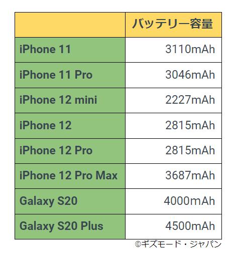 iPhone 13（仮称）を待つべきこれだけの理由 