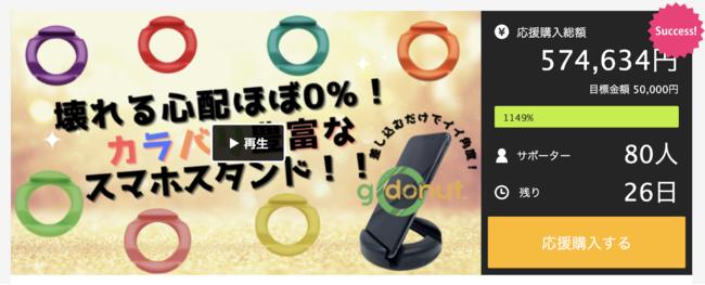 GOドーナツ｜１日でサクセス1035％！世界が愛するドーナツ型スマホスタンドがアメリカから遂に日本上陸！隠し味は使いやすさと耐久性！支援金も引き続き伸び続けています！