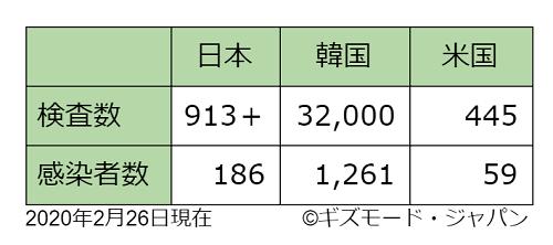 米国でコロナウイルスの検査に行ったら35万円。請求額に息も絶え絶え 