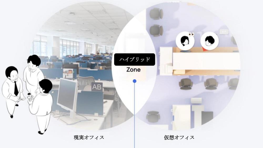 メタバースを取り入れていない企業は、
あと数年で時代遅れになる
oVice代表が語る、
バーチャル空間ビジネスの展望