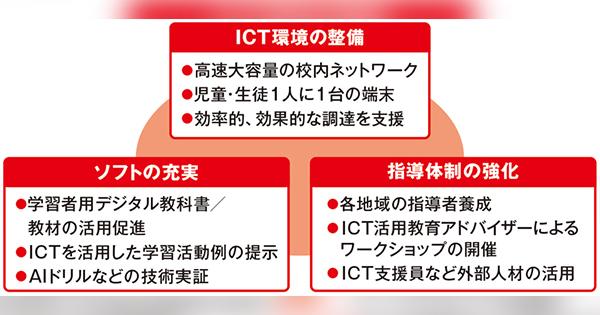 【最新ICT解説】 今さら聞けない「CBT」とは 