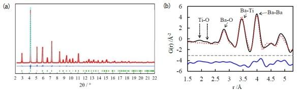 BaTiO3ナノキューブの粒径制御法を新たに開発：出発原料の粒径が大きく影響 