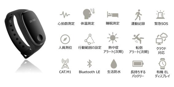 医療・介護現場の負担を大幅軽減。利用者を見守るDX対応スマートバンド『ベストリハバンドPro』