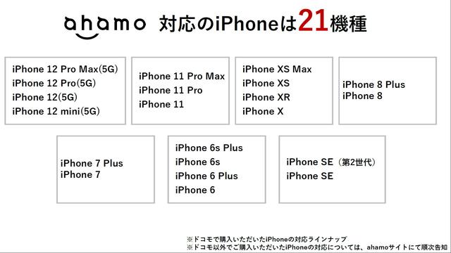 Androidが72機種／iPhoneが21機種――ドコモが「ahamo（アハモ）」対応機種を発表　端末の購入方法も案内：他社端末の動作も後日発表予定 