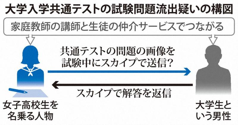 ニュース カンニングの心理学：どんな人が不正を行うか、どう防止するか：共通テスト試験問題流出事件から 