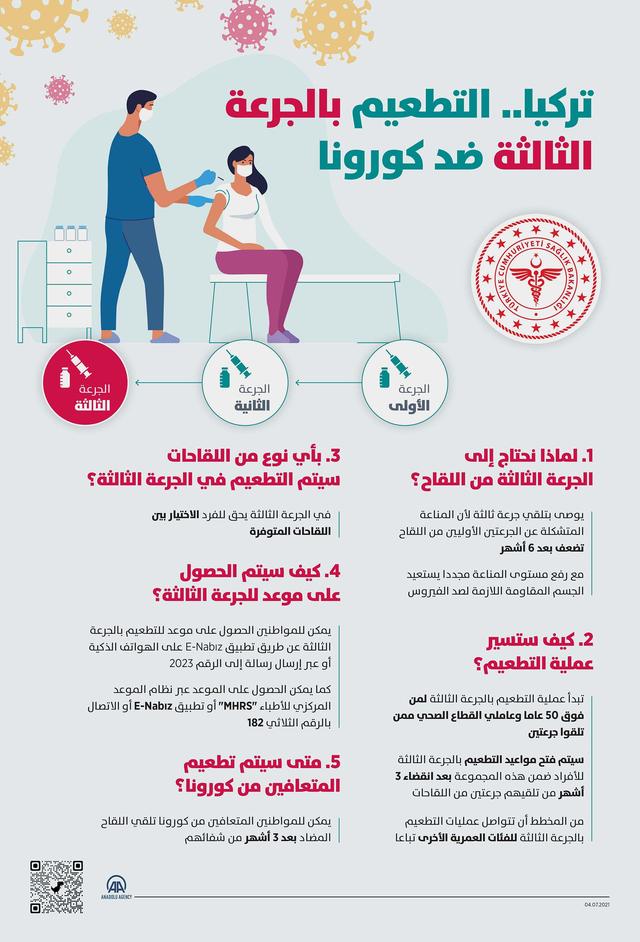 Conditions for obtaining the dose reinforced from Corona vaccines