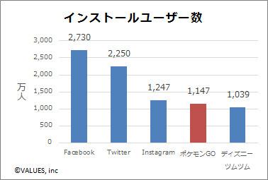 Xiaomiユーザー、Pokemon GOでBAN食らう？　Redditに報告 