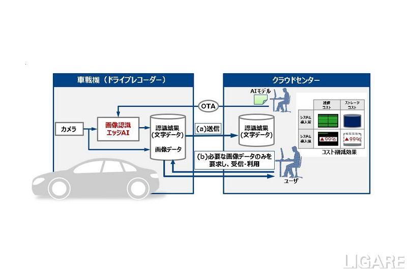 DENSO TEN develops AI technology for real-time recognition of photographed objects such as vehicles