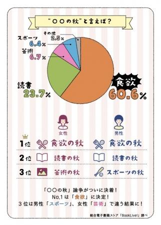 食欲の秋…食べ物にまつわる名言・格言いろいろ 