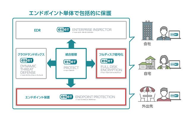 ESET Information leakage during remote work Environmental factors and countermeasures 