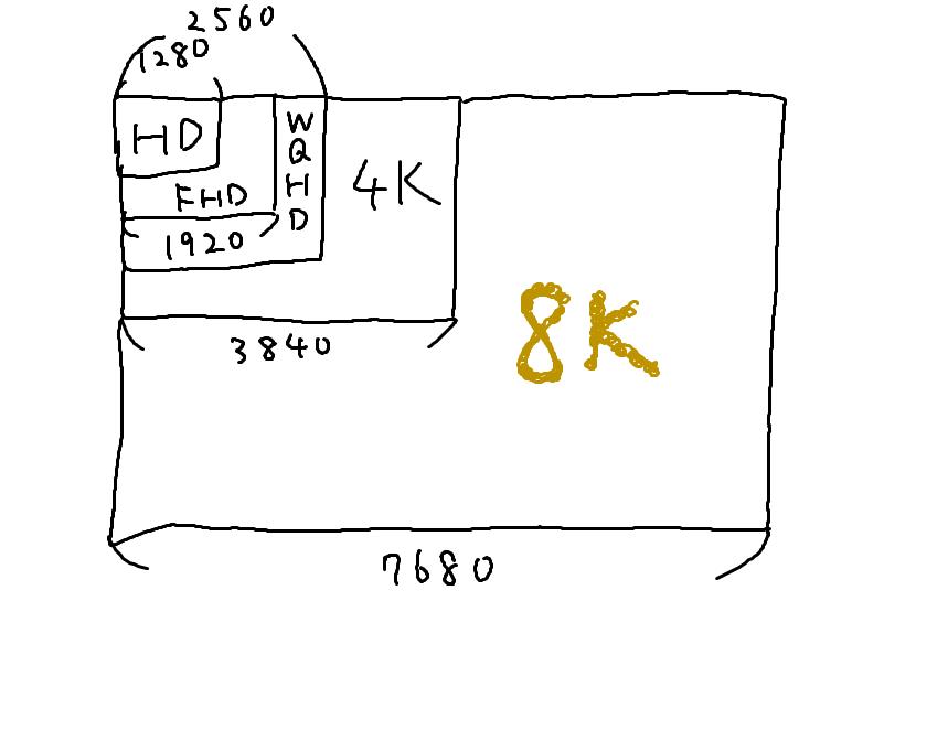 【数学的検証】8K解像度など人間の視力的に意味があるのか？