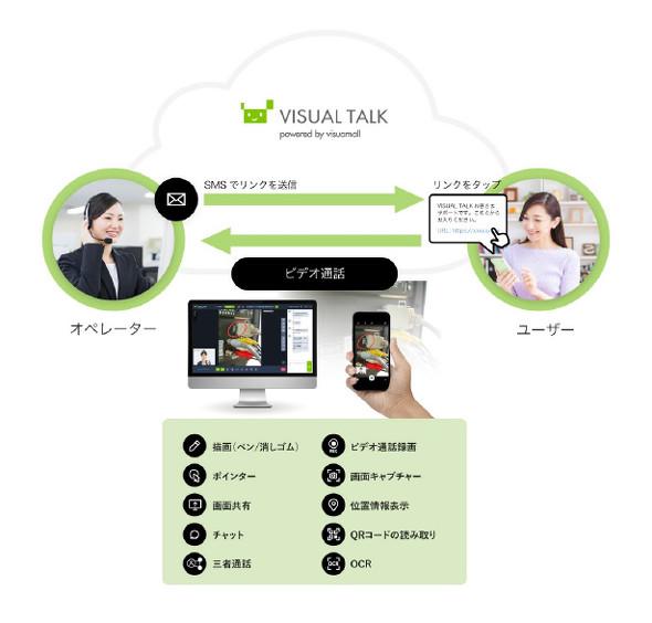 Real-time sharing of smartphone camera footage Softbank offers corporate communication service "visuamall VISUAL TALK": Unlimited applications