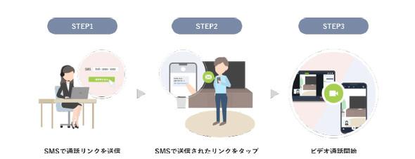 スマホのカメラ映像をリアルタイムに共有　ソフトバンクが法人向けコミュニケーションサービス「visuamall VISUAL TALK」を提供：応用し放題 