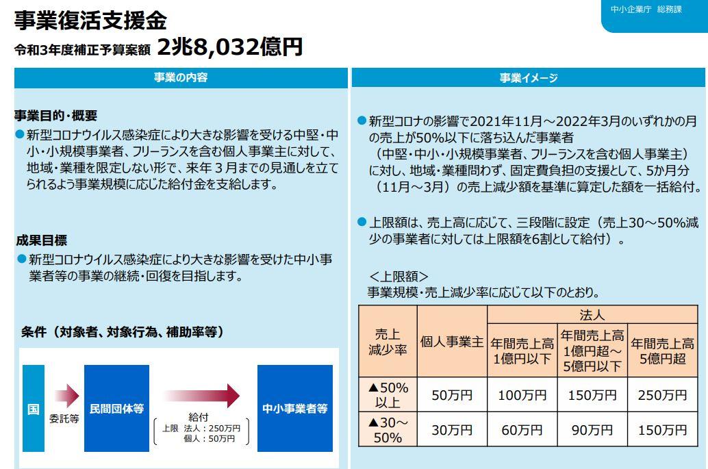 １事業あたり最大3300万円となるIT導入補助金（令和3年補正予算）とは？ この記事の目次 