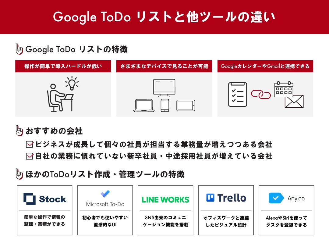 Google ToDo リストの使い方　他ツールの比較や作成のコツも解説