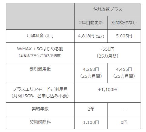  UQ WiMAXでau 5G対応のサービスを開始　2.5GHz帯を来秋以降5Gに転換 