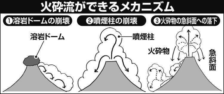 [Risks and preparedness for Mt. Fuji eruption] Experts explain the impact on railways, electricity, communications, etc.