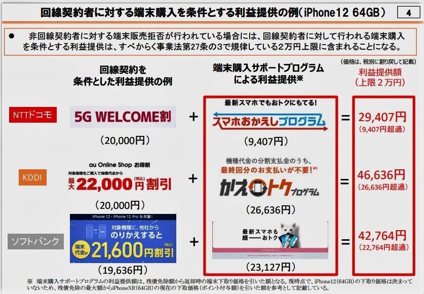 やっぱり携帯電話ショップはお客をなめきっていた！ 「高い料金プランに勧誘」が4割以上