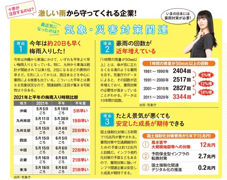 AKB48・武藤十夢が、気象予報士の知識を生かして、
｢気象･災害対策｣関連株で業績好調な前田工繊に投資！
～第63回 自然災害に負けない街をつくる企業に注目～ 