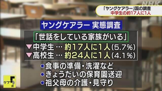 ヤングケアラー、糸満市は7人に1人　全国の2倍超 