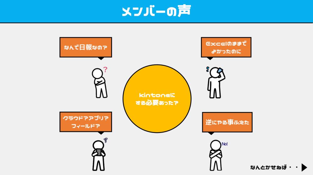 課題解決のヒントがあるのは「ゲンバ」と「ホンバ」
Excelからの脱却を叶えた、
ロート製薬の“泥臭い”取り組み