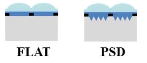 【IEDM 2017】スマホの虹彩認識用CMOSセンサーをソニーが開発