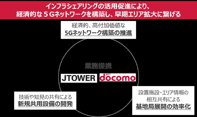 JTOWERとドコモがインフラシェアリングで資本業務提携