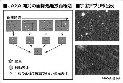 宇宙の安全を守る！デブリ観測技術｜ニュースイッチ by 日刊工業新聞社 