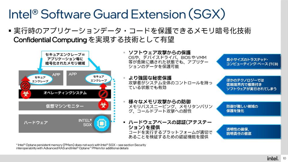 マネーロンダリングなどの不正利用を防ぐインテルCPUのセキュリティ技術「SGX」 