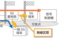 信号機活用で加速する5Gエリア化　全国約21万機を5Gに開放へ