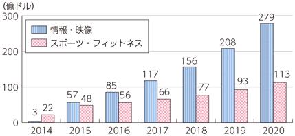 ニュース スマホは12.9億台の出荷…世界のスマートフォンやタブレット型端末の市場規模 