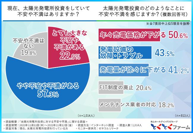 【太陽光発電投資は今が売り時？】太陽光発電投資の不安や不満、太陽光発電所を所有するリスクとは？